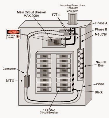 electrical fuse box diagram|home electrical fuse box diagram.